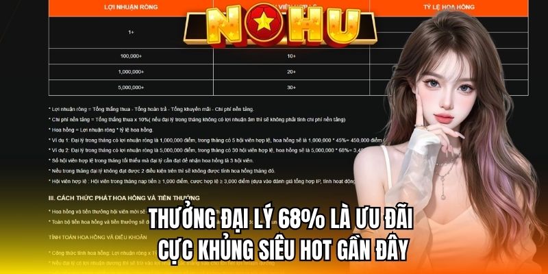 Thưởng đại lý 68% là ưu đãi cực khủng siêu hot gần đây 